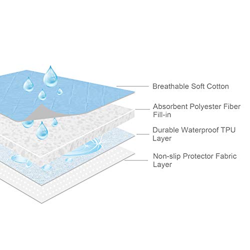 Biloban Waterproof Crib Mattress Protector 27x38 4 Layers Non-Slip Pad