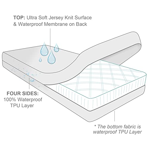 Moonsea Waterproof Crib Mattress Protector 2 Pack