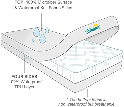 Biloban Zippered Crib Mattress Protector - Waterproof 6-Sided Encasement