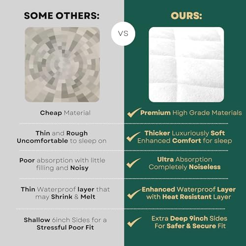 Crib Mattress Protector 2 Pack - Ultra Soft Waterproof Bamboo Rayon