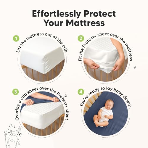 KeaBabies Waterproof Crib Mattress Protector Cover - 2-Pack Quiet Baby Sheet