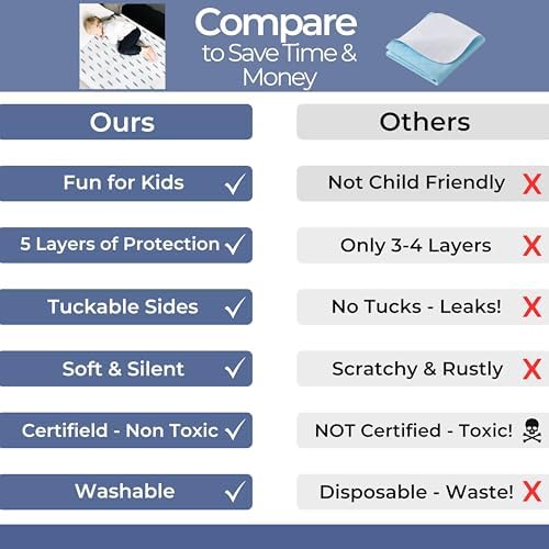 Hygge Sheets Potty Training Pee Pads for Kids Twin Beds